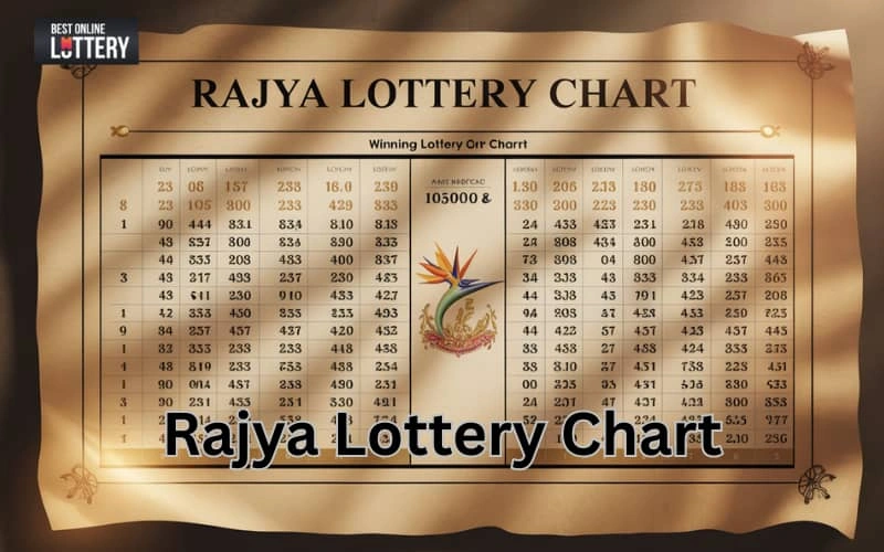rajya lottery chart